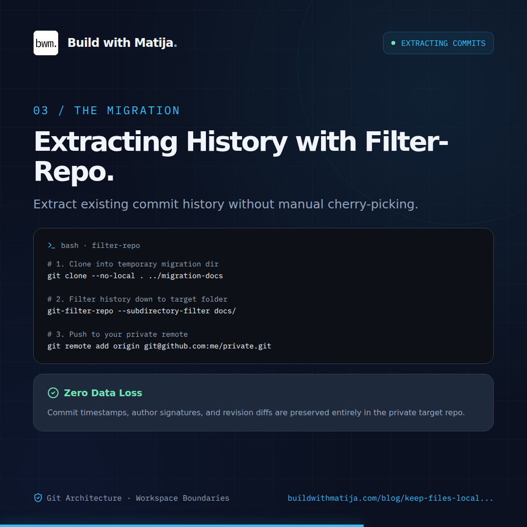 Extracting History Without Leakage: git-filter-repo rewrites commit history in seconds, moving commits into the private repo while erasing them from the upstream log.