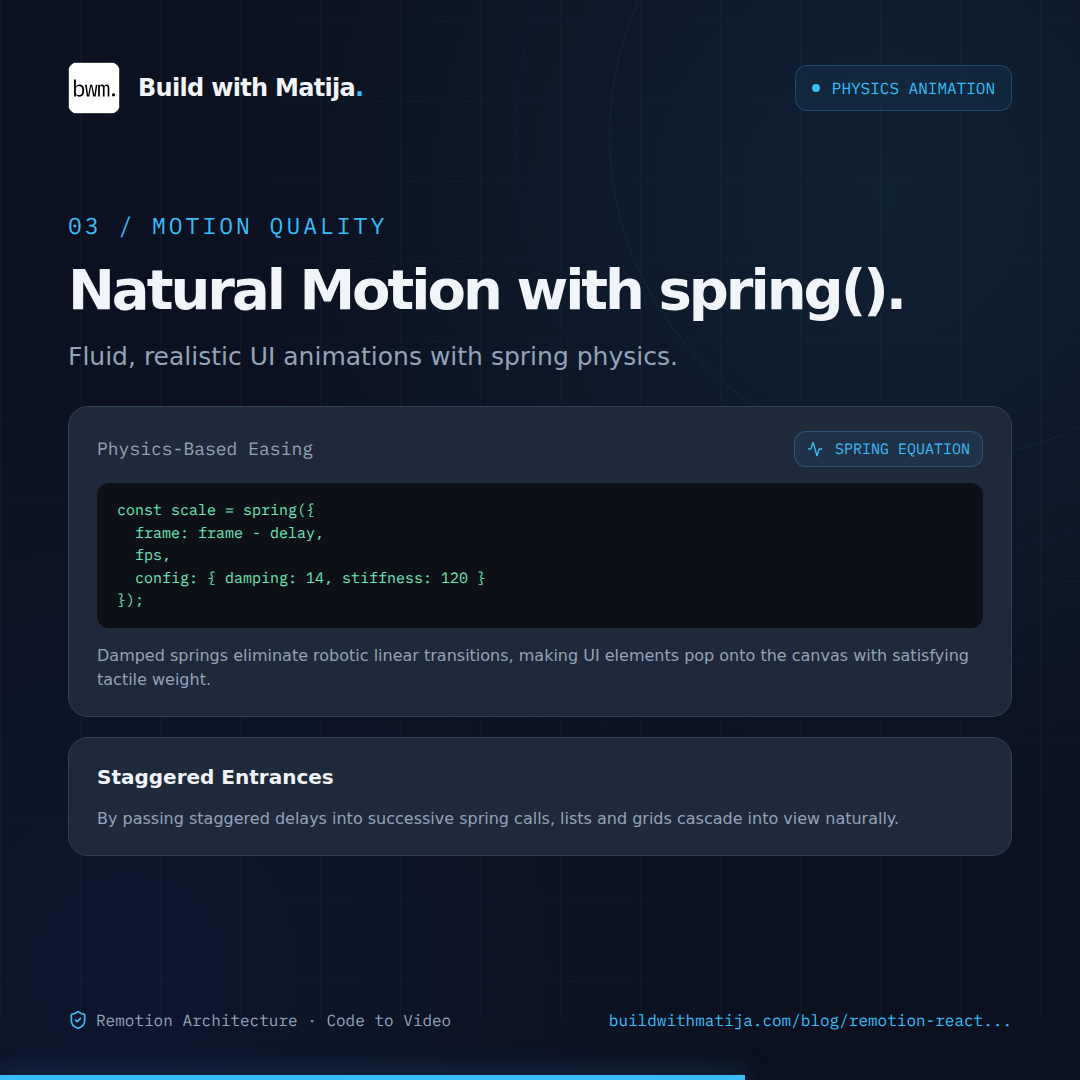 Natural Motion with spring(): Replace rigid linear easing with mass, damping, and stiffness for fluid UI physics.