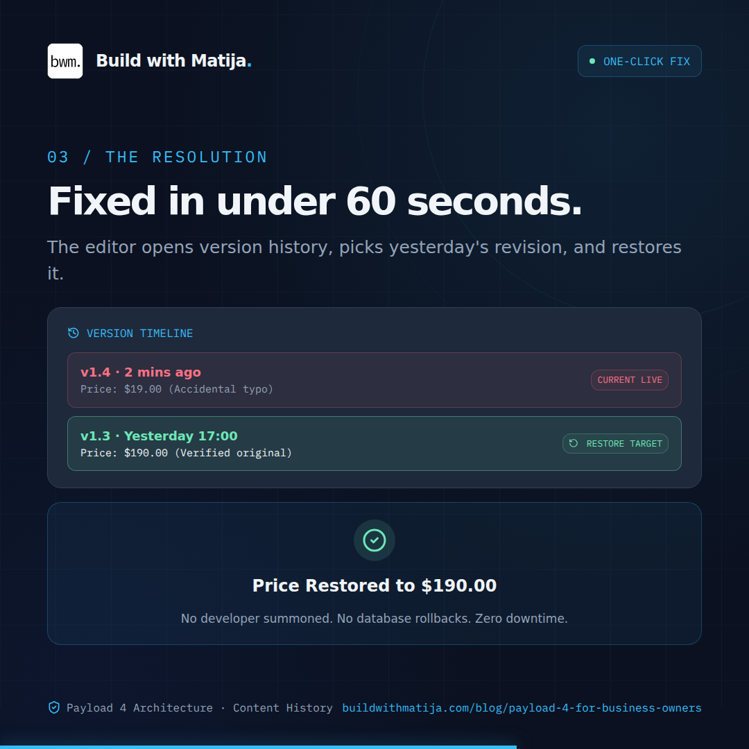 The Resolution: Reverted in 60 Seconds: The editor opens version history, picks yesterday's revision, and restores without code or panic.