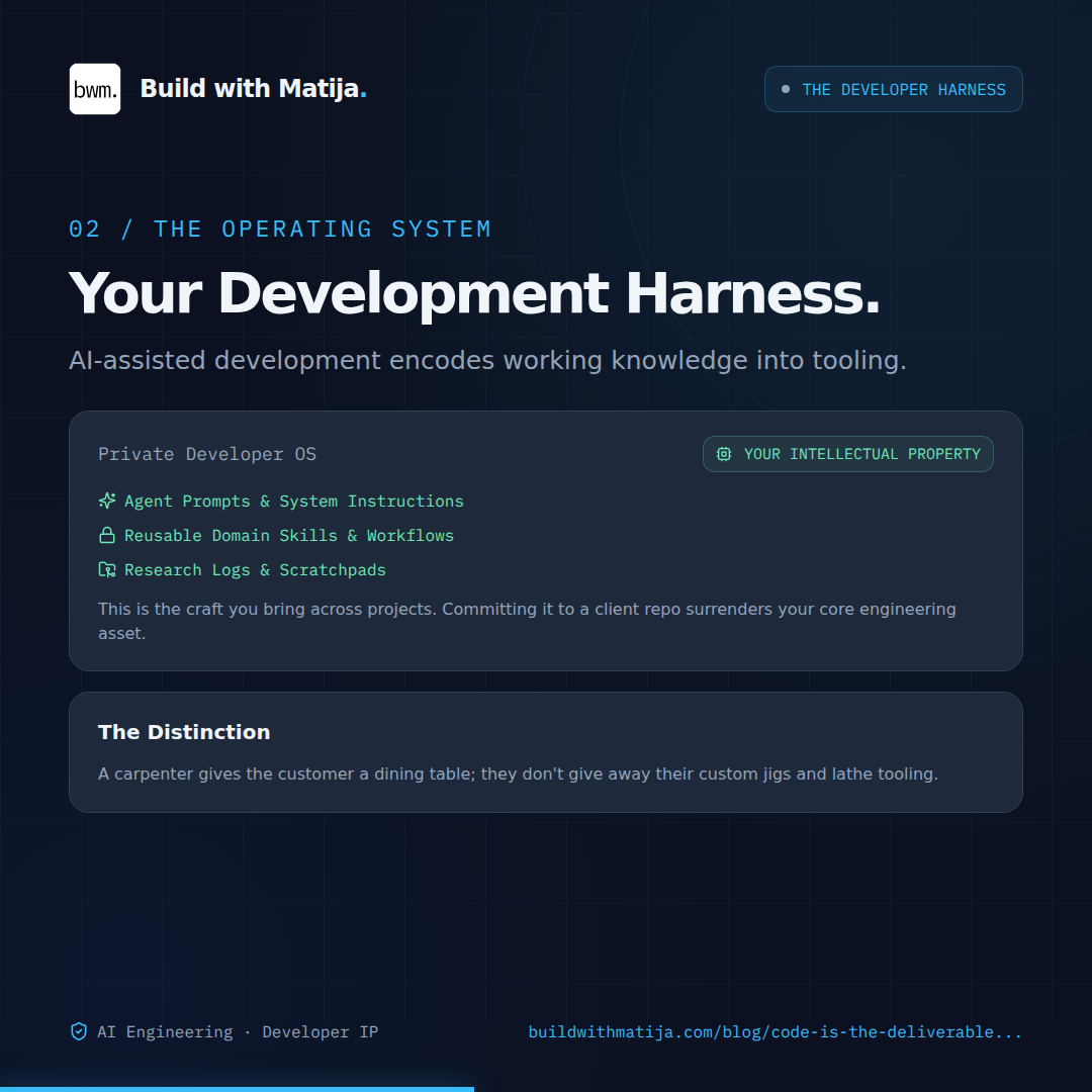 Your Personal Operating System: Agent instructions, custom skills, prompt orchestration, and research notes are your private developer intelligence.