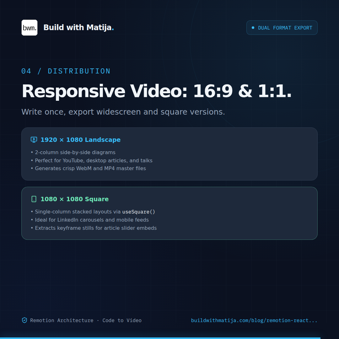 Responsive Video: 16:9 & 1:1: Use responsive layout hooks to render widescreen YouTube video and square social feeds from one component.