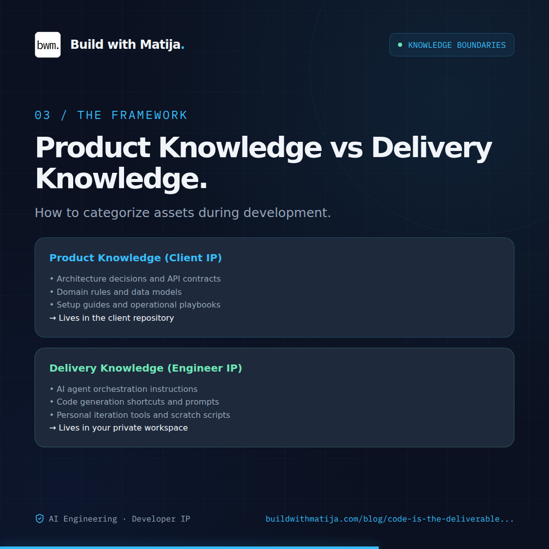 Product Knowledge vs Delivery Knowledge: Product knowledge belongs to the client; delivery knowledge (how you produce fast, high-quality code) belongs to the engineer.